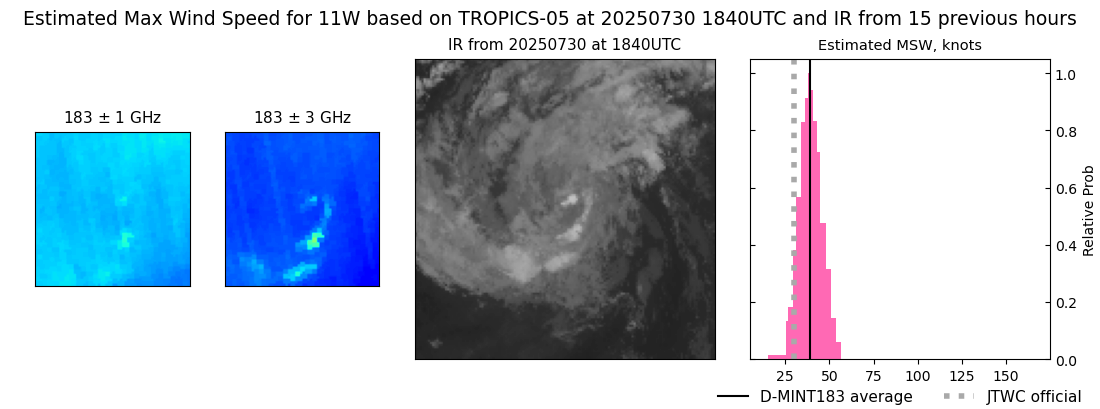 current 11W intensity image