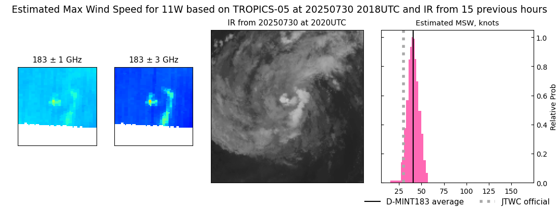 current 11W intensity image