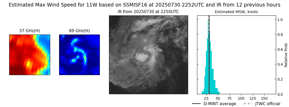 current 11W intensity image
