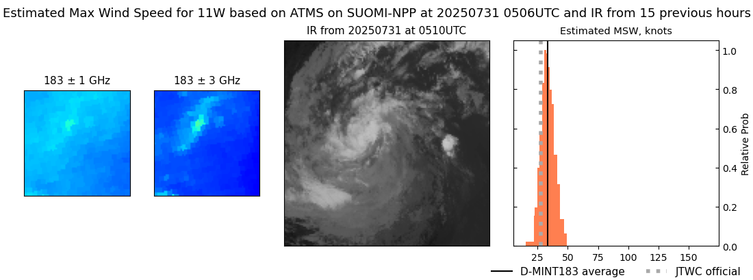 current 11W intensity image