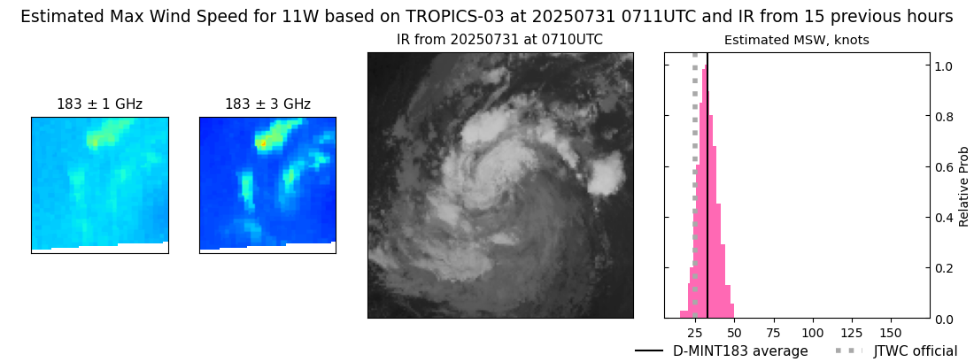 current 11W intensity image