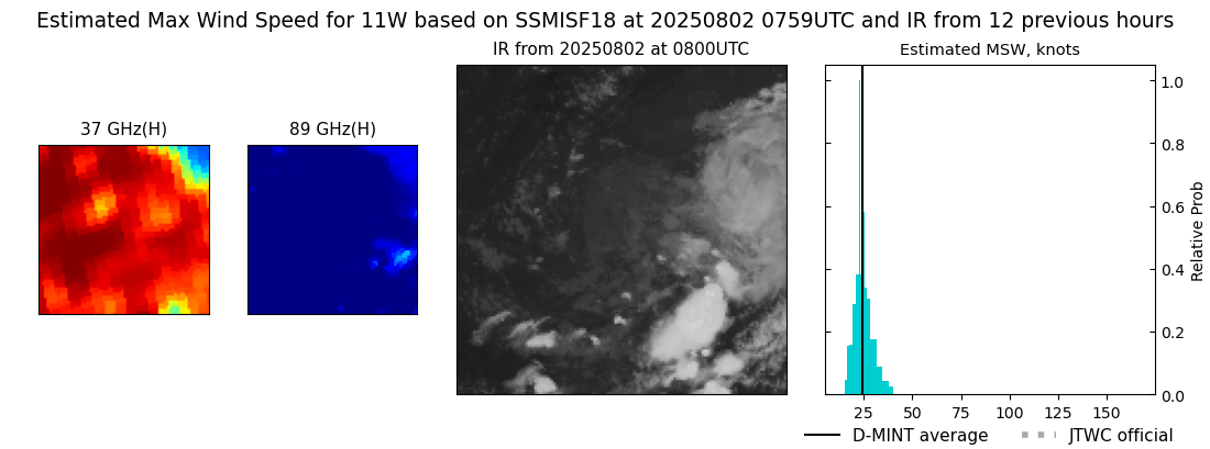 current 11W intensity image