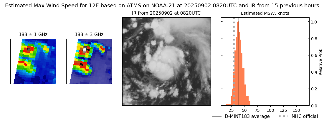 current 12E intensity image