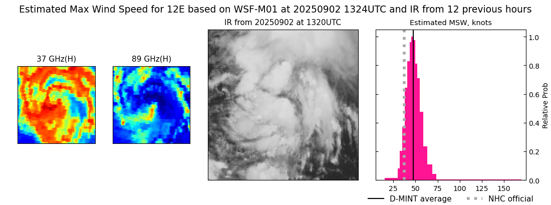 current 12E intensity image