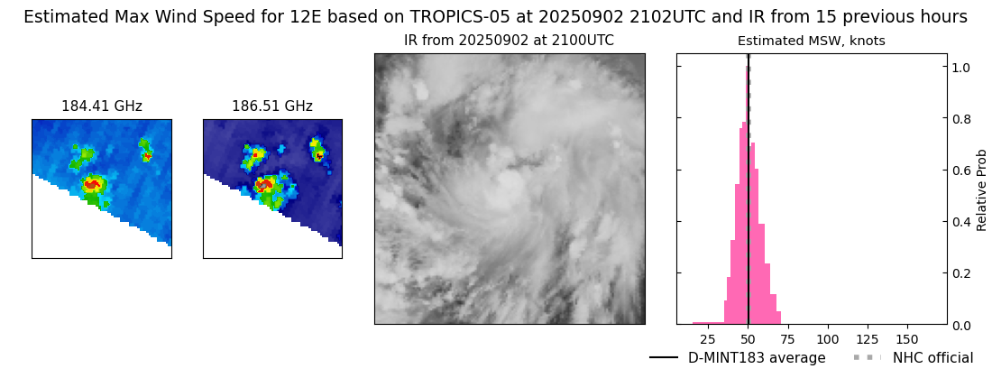 current 12E intensity image