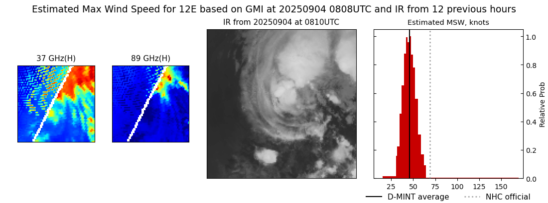 current 12E intensity image