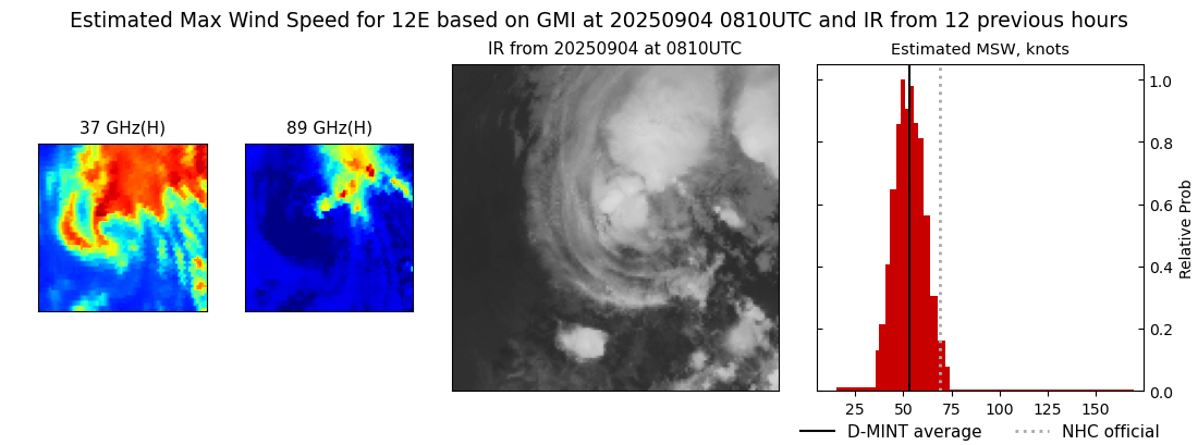 current 12E intensity image