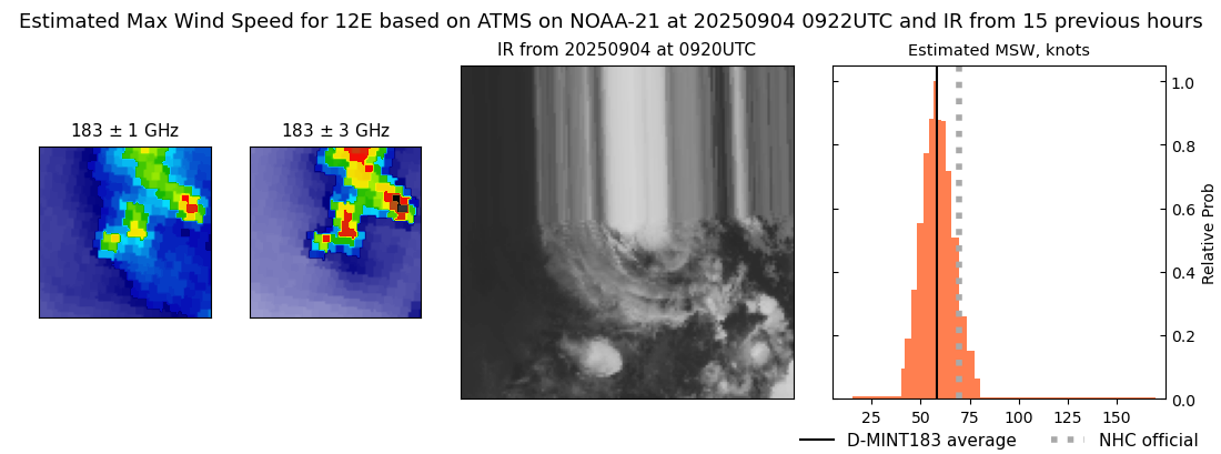 current 12E intensity image