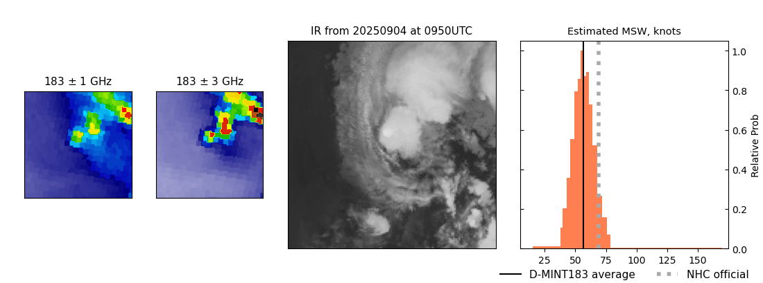 current 12E intensity image