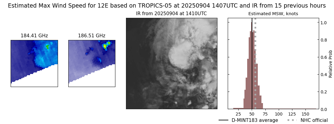 current 12E intensity image