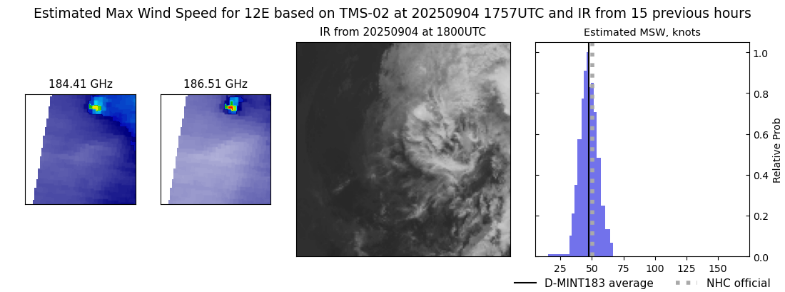 current 12E intensity image