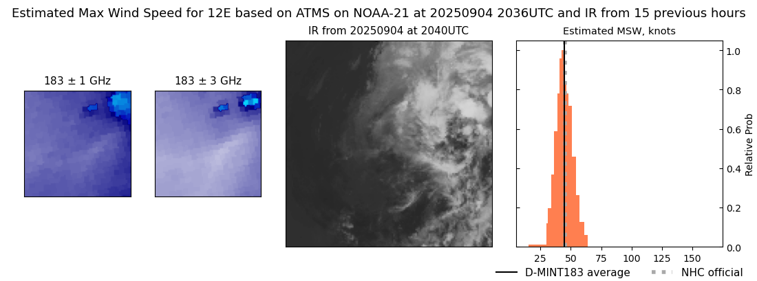 current 12E intensity image