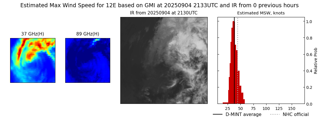 current 12E intensity image