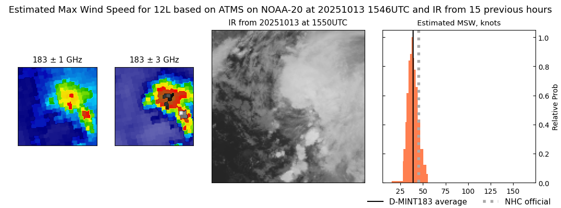 current 12L intensity image