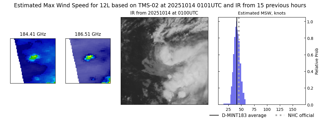 current 12L intensity image