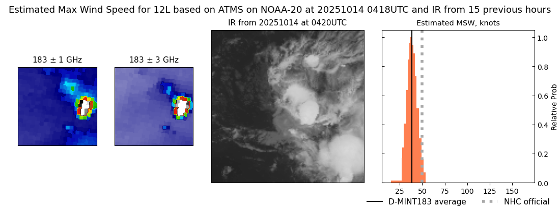current 12L intensity image