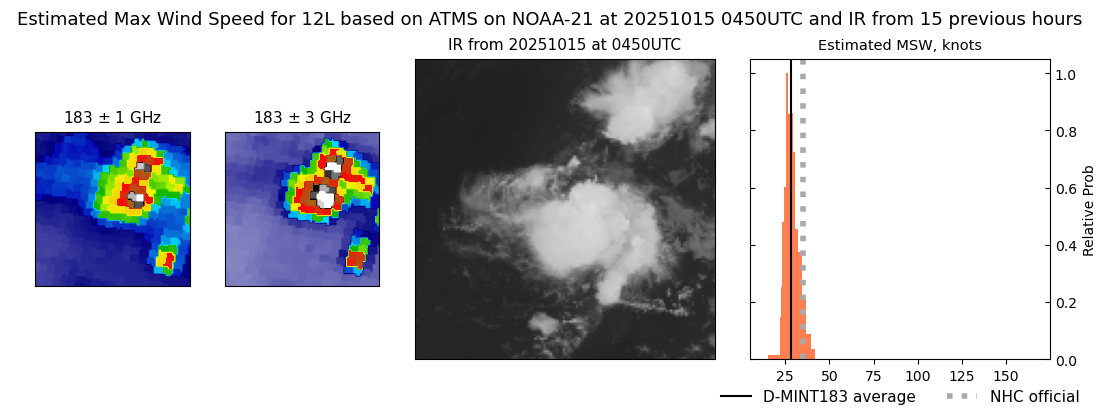 current 12L intensity image