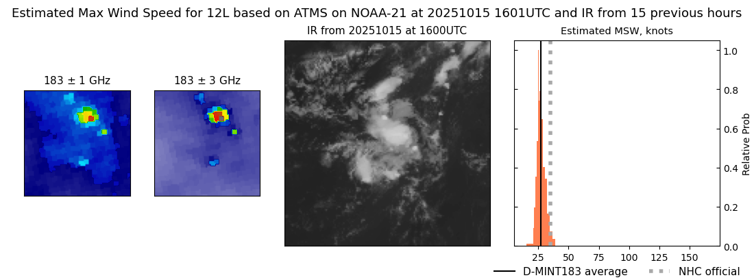 current 12L intensity image