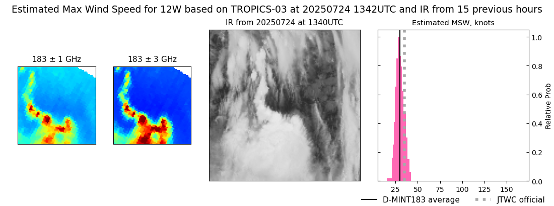 current 12W intensity image
