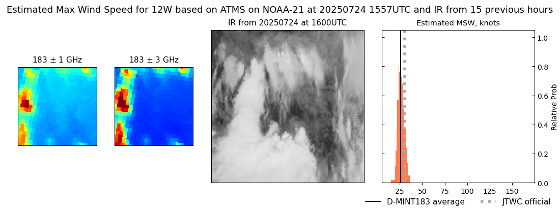 current 12W intensity image