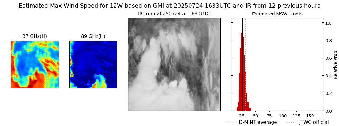 current 12W intensity image