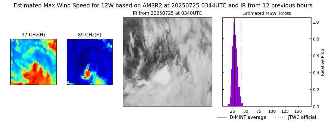 current 12W intensity image