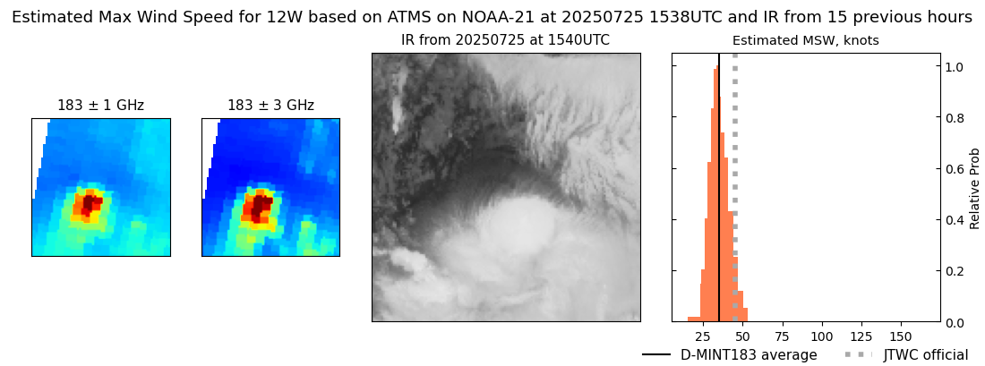 current 12W intensity image