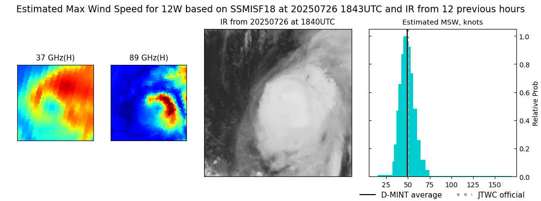 current 12W intensity image