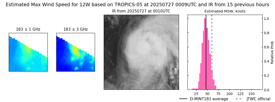 current 12W intensity image