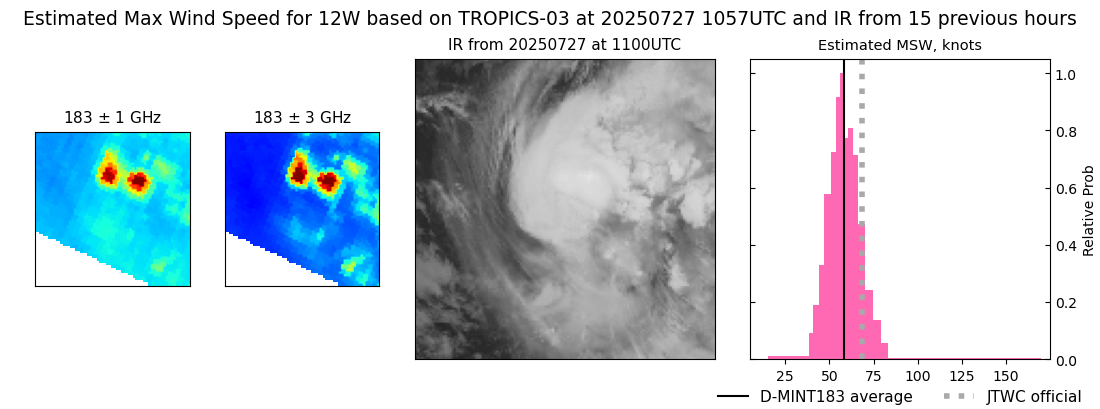 current 12W intensity image