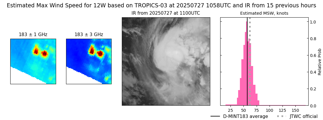 current 12W intensity image