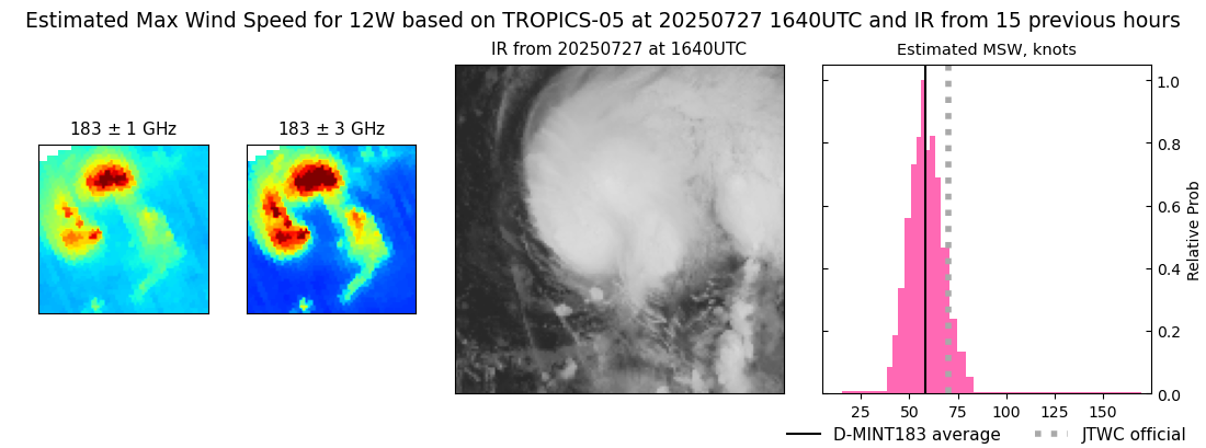current 12W intensity image