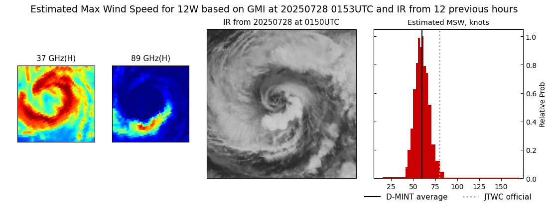 current 12W intensity image