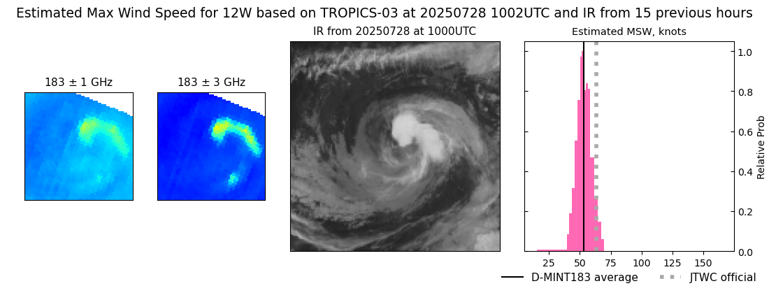 current 12W intensity image