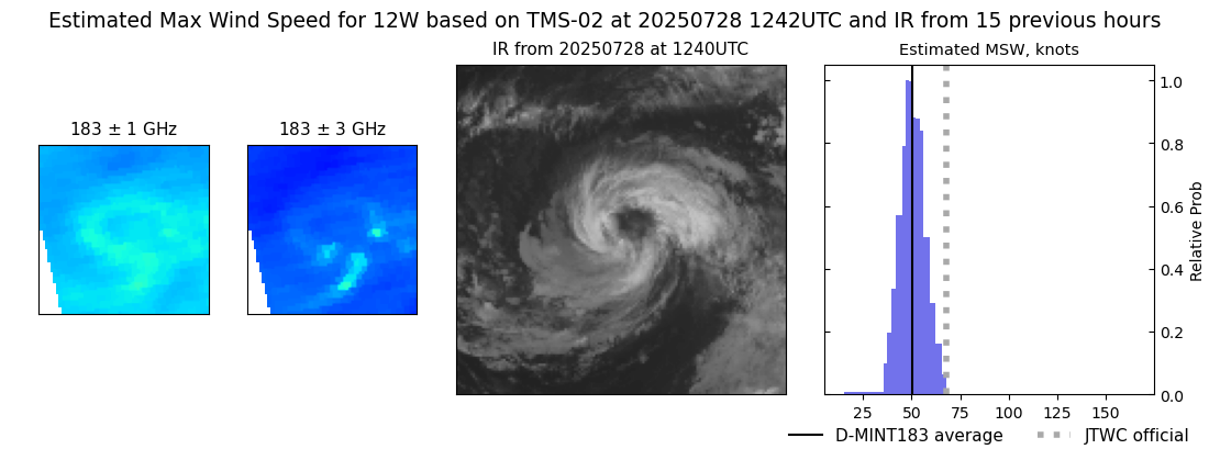 current 12W intensity image