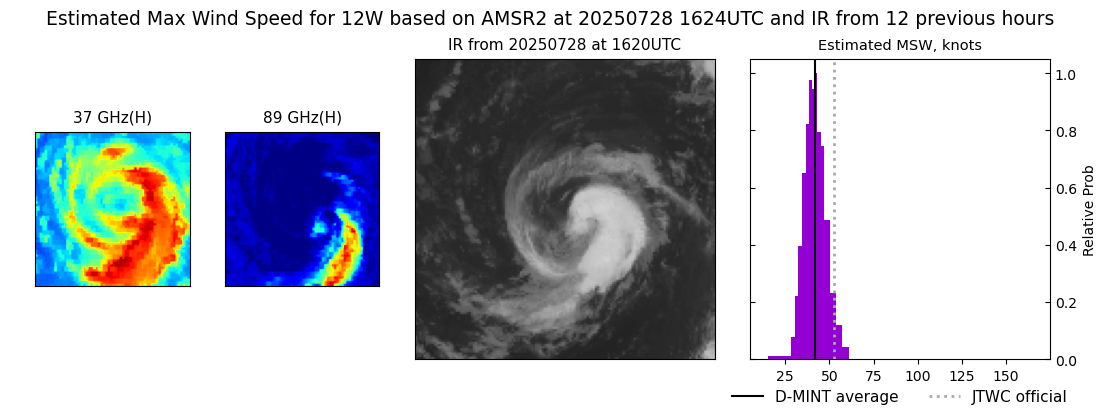 current 12W intensity image