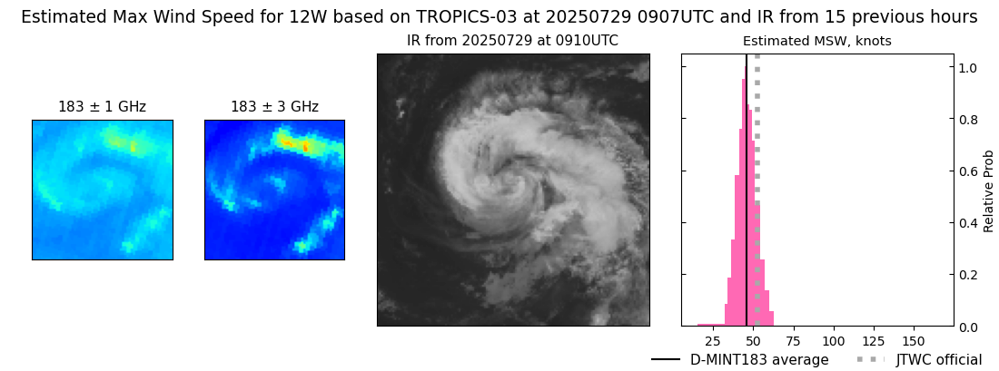 current 12W intensity image