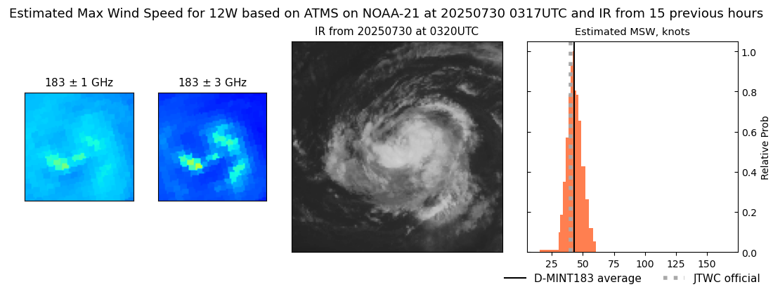 current 12W intensity image
