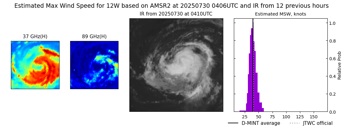 current 12W intensity image