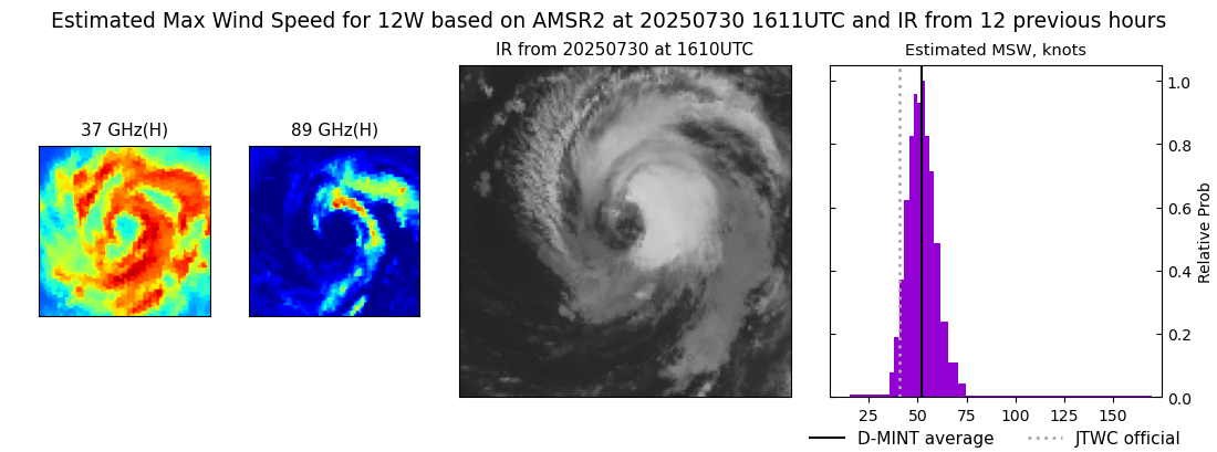 current 12W intensity image