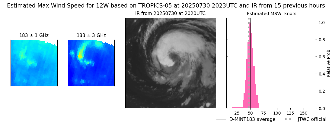 current 12W intensity image