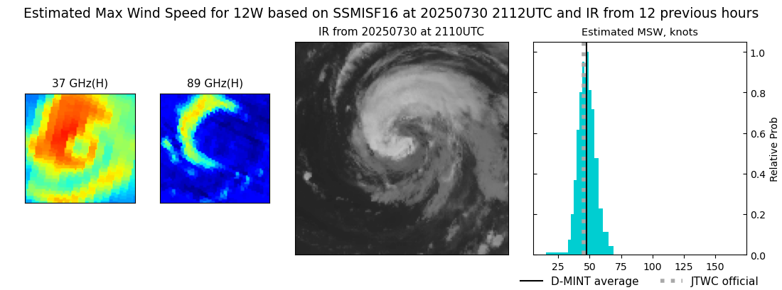 current 12W intensity image