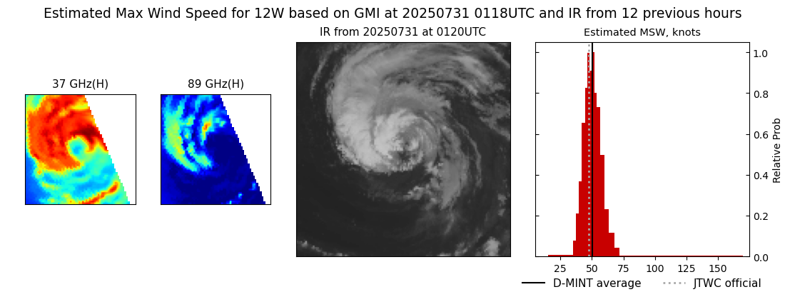 current 12W intensity image