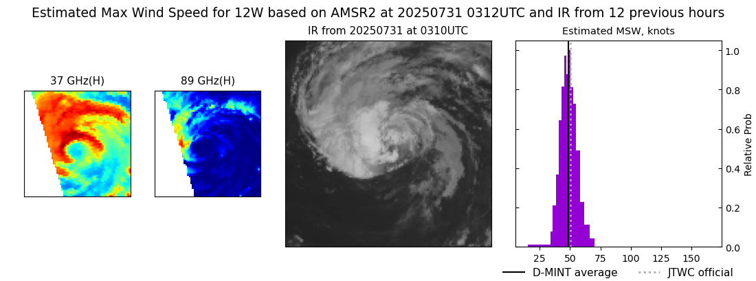 current 12W intensity image