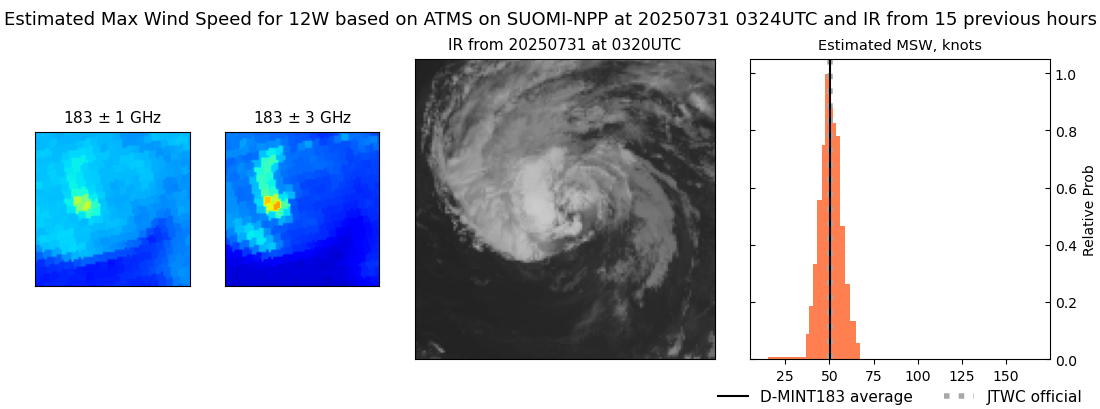 current 12W intensity image
