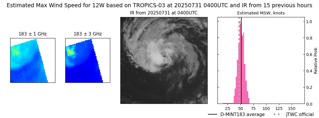 current 12W intensity image