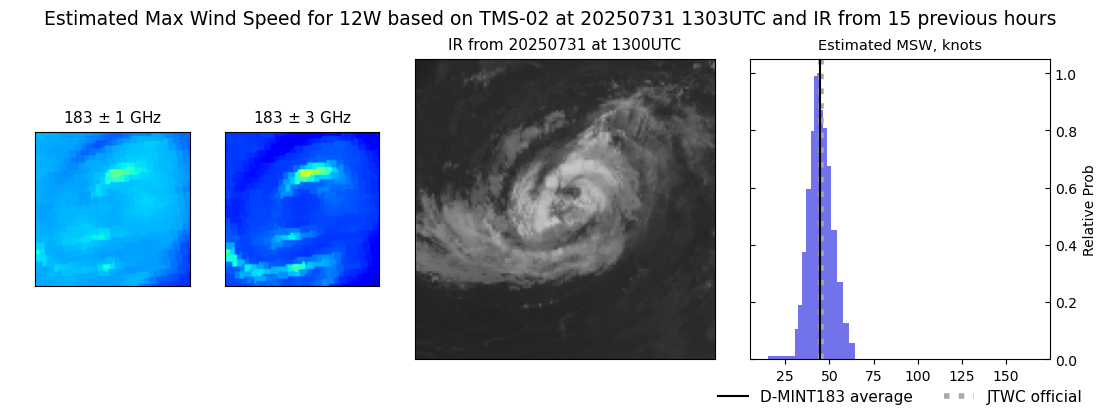 current 12W intensity image