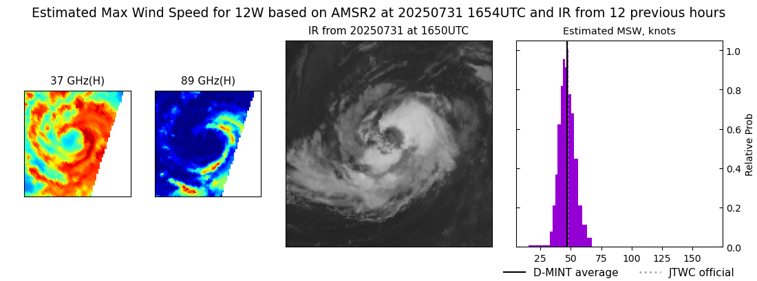 current 12W intensity image