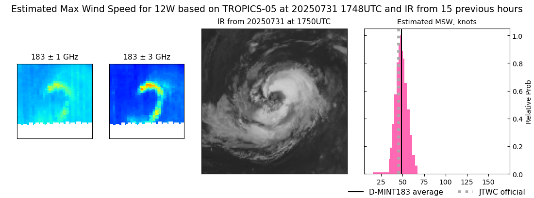 current 12W intensity image