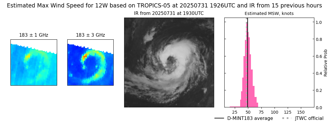 current 12W intensity image
